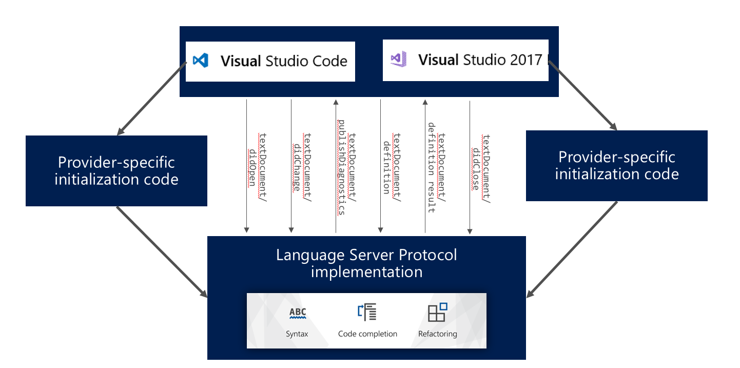 What languages does Helix support?