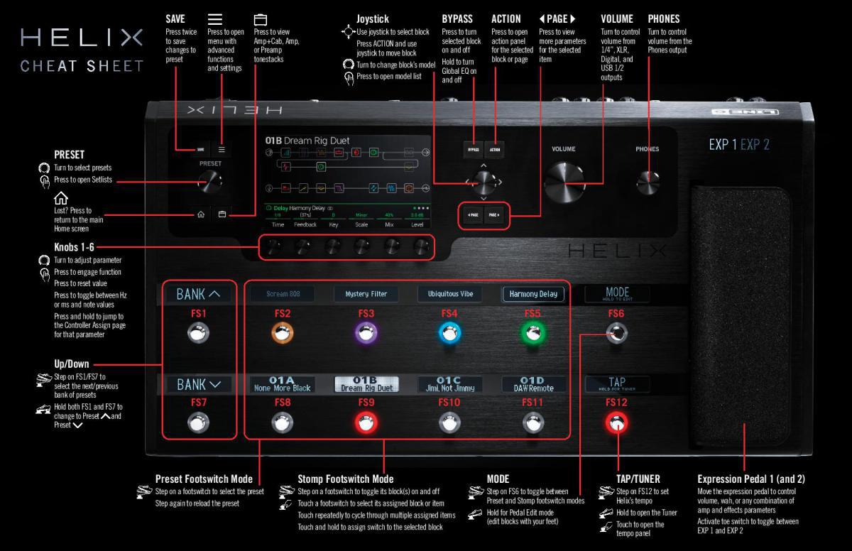 What are the main modes in Helix?